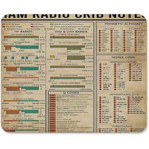 Retro Mouse Pads Ham Radio Crib Notes Amateur Radio Retro Bar Cafe Man Cave Farm Decoration Iron Painting Plate Mouse Pads Classic Mouse Pads 12×10 inches