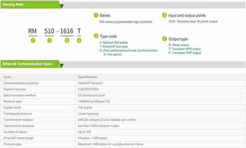 RM500 Series 16 Points Output DC24V Controller in Saudi Arabia