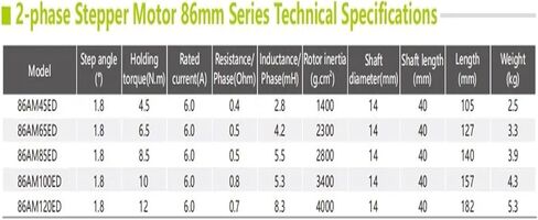 86mm Nema34 Closed Loop Stepper Motor 4.5N.M~12N.M with Closed Loop Stepper Motor Driver ECT86 Kit(ECT86 86AM100ED KIT) in Saudi Arabia