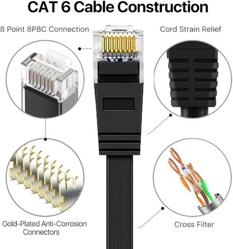 chenyang Cat6 RJ45 Ultra Slim Flat Ethernet UTP Network Cable Twisted Pair Patch Cord for Laptop Router 0.2M in Saudi Arabia