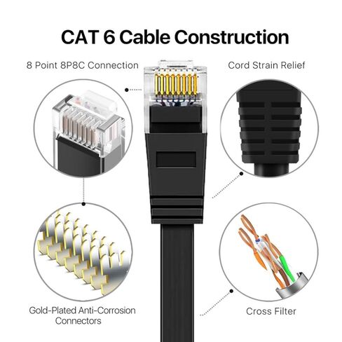 chenyang Cat6 RJ45 Ultra Slim Flat Ethernet UTP Network Cable Twisted Pair Patch Cord for Laptop Router 0.2M in Saudi Arabia