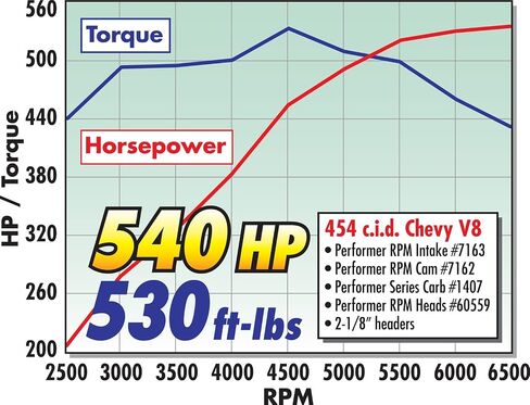 Edelbrock 7163 أداء دورة في الدقيقة مشعب السحب in Saudi Arabia