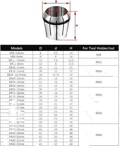 collet, ER8 ER11 ER16 ER20 ER25 ER32 ER40 ER Spring Collet Chuck Clamping tool Drill Collets chuck CNC Milling Lathe Tool Milling Cutter(ER40-29mm) in Saudi Arabia