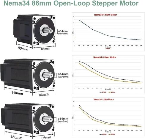 Nema34 Stepper Motor Driver Power Kit 86mm 2PH 6A 14mm Shaft 4.5/8.5/12NM Motor 400W Power Supply(Only Drive,12Nm Stepper Motor) in Saudi Arabia