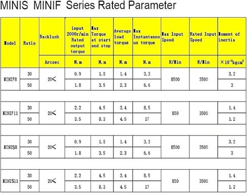 Mini Harmonic Drive Stepper Motor Kit Joint,Rotating Platform,Cam Divider,4 axis,Motor(MINS11-42step-0.7Nm,80 to 1) in Saudi Arabia