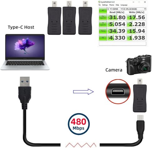 CY Adapter 3pcs/Set USB-C Type-C Micro Mini USB Female to Camera Mini 8P Data Power Adapter for Coolpix UC-E6 UC-E16 UC-E17 DSC-W DMC-S EX-Z in Saudi Arabia