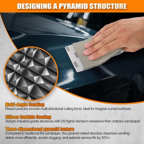 POLIWELL Auto Performance Sandpaper 3 Pack, 3.6 in x 9 in 5000 Grit Clear Coat Polish Sandpaper, Fine Grade Abrasive Sanding Sheet for Wet Polishing Car Detail Scratches, Refined Finishes in Saudi Arabia
