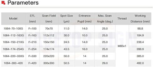 OPEX Lens Fiber Laser Optical F-Theta Lens Wavelength 1064nm Scan Field 110×110mm Thread M85 in Kuwait