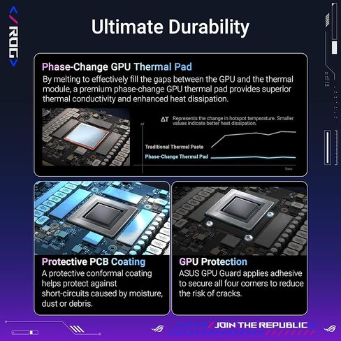 ASUS ROG Astral GeForce RTX™ 5090 OC Edition Gaming Graphics Card (PCIe® 5.0, 32GB GDDR7, HDMI®/DP 2.1, 3.8-Slot, 4-Fan Design, Axial-tech Fans, Patented Vapor Chamber, Phase-Change GPU Thermal pad) in Saudi Arabia