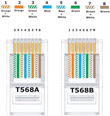 موصلات CAT5E RJ45 ، 100 حزمة CAT5 نهايات/CAT 5 موصل/CAT 5E RJ45 مقابس وحدات (3 شرق مطلي بالذهب 15μ) ، قابس شبكة UTP لكابل حبلا الصلبة in Kuwait