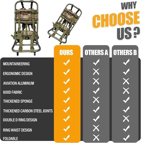 External Frame Hiking Backpack - Foldable Aluminum Hunting Pack Frame │ 60kg Load Capacity │ Adjustable Top Frame & Breathable Mesh For Camping, Hiking, Travel (Camouflage) in Saudi Arabia