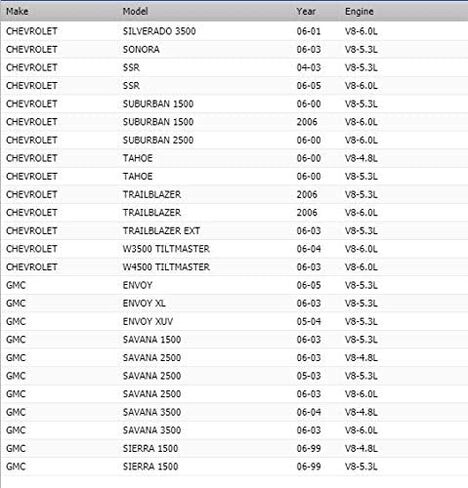 مضخة مياه OAW G7341B مع ترموستات لمحرك 99-06 شيفروليه جي إم سي رينييه إسكاليد 4.8L 5.3L 6.0L Vortec in Kuwait