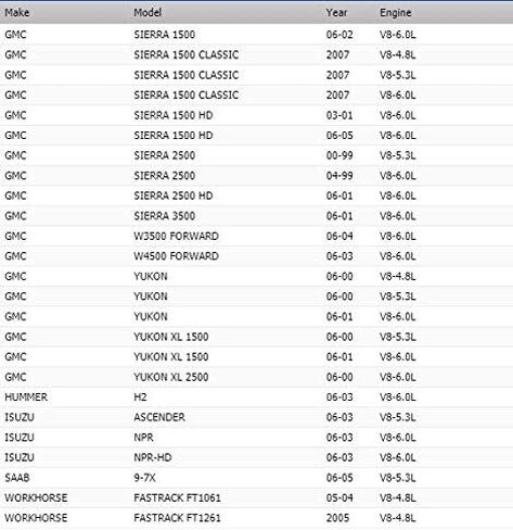 مضخة مياه OAW G7341B مع ترموستات لمحرك 99-06 شيفروليه جي إم سي رينييه إسكاليد 4.8L 5.3L 6.0L Vortec in Kuwait