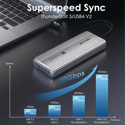 Wavlink 4tb Thunerbolt 5 M.2 NVME SSD SPRAW ، محرك SSD خارجي فائقة 80 جيجابت في الثانية مع مروحة تبريد وطبقة حرارية من الألومنيوم ، معتمد من Thunderbolt in Kuwait