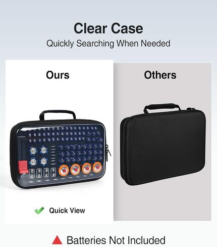 Luxtude Battery Organizer Storage Case with Tester, Clear Batteries Storage Organizers Holds 102 PCS, Hard Battery Holder Organizers, Drawer Caddy & Daddy,Camping Accessories (Batteries Not Included) in Saudi Arabia