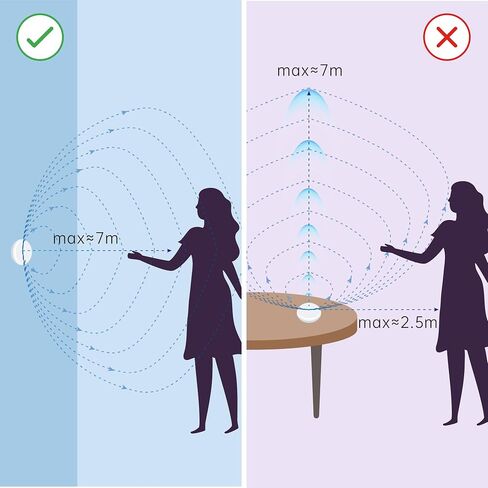 Emotion Pro Presence Sensor,24Ghz mmWave Radar Motion Sensor,Motion2MQTT Home Assistant,Compatible with Alexa and Google Home,No Hub Required in Kuwait