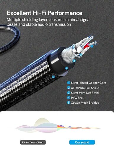 3.5mm to 2RCA Cable 5FT, Aux to 2RCA Gold-Plated Nylon Braided 3.5mm Male to 2RCA Male Auxiliary Stereo Audio Y Splitter MP3, Speakers, Home Theater, Smartphones, Tablets,HDTV… in Saudi Arabia
