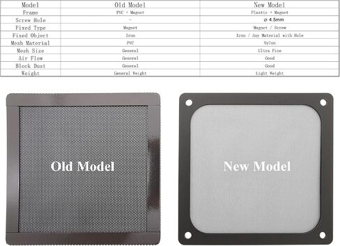 90mm 92mm PC Computer Case Fan Dust Filter Grills with Magnet and Screws, Ultra Fine Nylon Mesh, Black Color - 4 Pack in Saudi Arabia