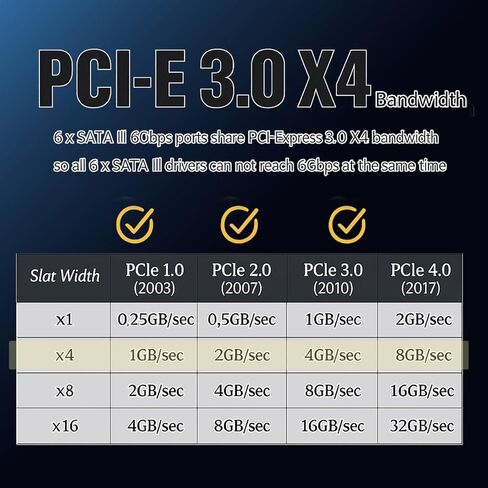 PCIe X4 SATA Expansion Card, 6-Ports SATA III Controller Cards with Data and Power Cables, Supports PCI-Express 4X 8X 16X Slot, Low Profile Bracket, for Windows10/7/8/XP/Vista/linux in Saudi Arabia