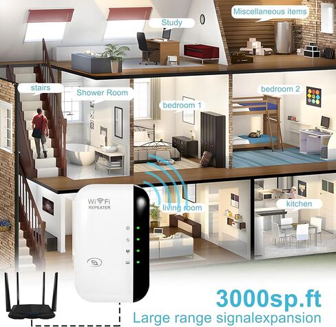 WiFi Extender Booster,WiFi Signal Booster,Internet Coverage Up to 3000 Sq.Ft! Works with 45+ Devices & Features Easy Setup,2.4GHz Band WiFi Extender, and LAN Port (White) in Saudi Arabia