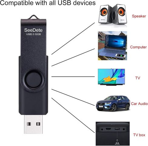 SeeDete 64GB Flash Drive USB Stick Thumb Drive Rotated Design Memory Stick with LED Light for External Storage and Backup Data Jump Drive 5 Pack 64GB (Multicoloured: Gold Black Red Blue Green) in Saudi Arabia