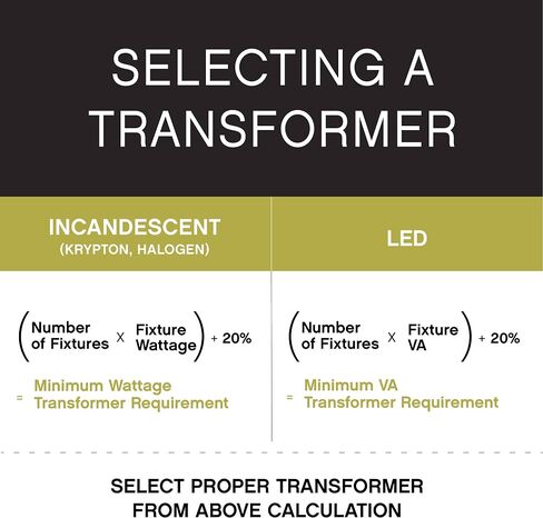 Hinkley Landscape Transformer – Convert 120V AC to 12V AC, for Use with Low Voltage Landscape Lighting, Easy Installation Stainless Steel Landscape Transformer, 0600SS in Kuwait