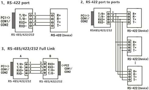 Serial RS485/RS422/RS232 إلى محول الوسائط البصرية الألياف ، خادم جهاز تحويل بيانات الاتصال التسلسلي ، SM BIDI SC 1310NM 20km ، سلسلة ديزي أو حلقة زائدة in Kuwait
