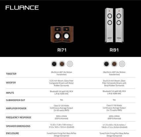 Fluance Ri71 Reference Stereo Powered Bookshelf Speakers with High Performance AMT Tweeters, 5" Drivers, 120W Amplifier for Music, Turntable, TV, PC - HDMI, Bluetooth, RCA & Subwoofer Out (Walnut) in Saudi Arabia