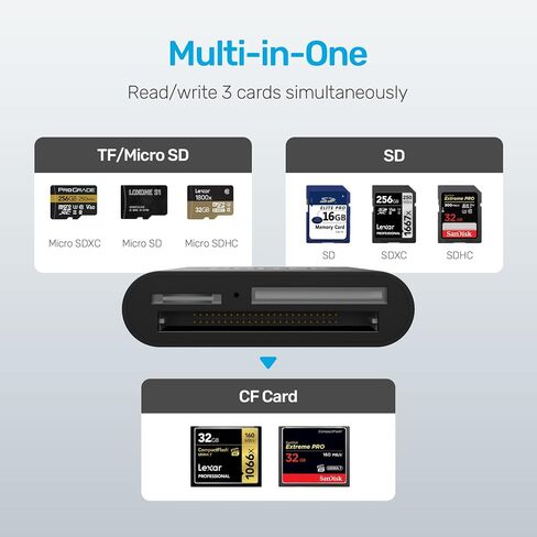 قارئ بطاقة CFast من Unitek CFast 3 في 1 USB C إلى SD/Micro SD 4. 0 قارئ بطاقة، محول بطاقة الذاكرة CFast 2. 0 من الألومنيوم لبطاقات الذاكرة CFast SD TF Micro SD SDHC SDXC UHS-I UHS-II in Kuwait