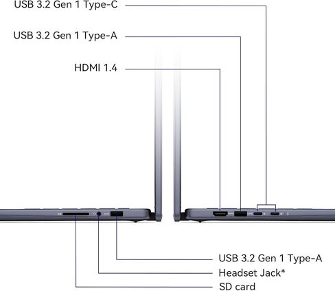 Dell Inspiron 2 in 1 14" FHD Touchscreen Laptop,AMD Ryzen 5-8640HS with 32GB Memory &1TB SSD,Win 11 Pro & Office Pro with AI Copilot,Backlit Keyboard, Fingerprint Reader with Fast Power Charging in Kuwait