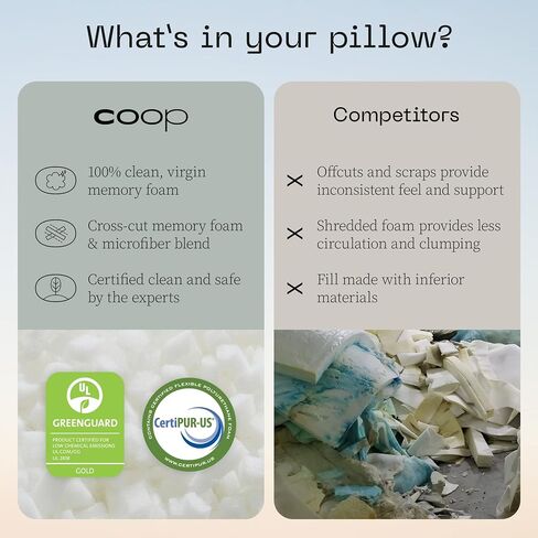 Coop Home Goods Original Adjustable Travel Pillow and Waterproof Pillow Protector Grey Bundle with Compressible Stuff Sack, Medium-Firm Memory Foam and Washable Cover, CertiPUR-US Certified (19x13) in Saudi Arabia