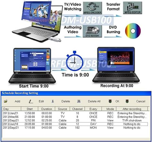 Universal Analog USB Cable TV Tuner with RCA A/V Input + DVR Software in Saudi Arabia