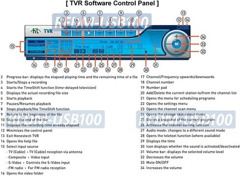 Universal Analog USB Cable TV Tuner with RCA A/V Input + DVR Software in Saudi Arabia