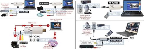 Universal Analog USB Cable TV Tuner with RCA A/V Input + DVR Software in Saudi Arabia