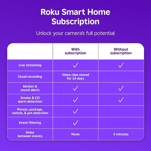 كاميرا بطارية Roku للأمن المنزلي-جديد 2025 مقاوم للطقس اللاسلكي والكاميرا اللاسلكية الخارجي والحيوانات الأليفة مع الصوت 1080 بكسل HD & في اتجاهين-قابلة لإعادة الشحن ، واكتشاف الحركة و Wi-Fi in Kuwait