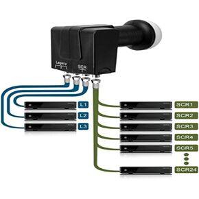 dCSS LNB Unicable 2 GT-S3dCSS24: 24 Users, 3 Legacy Outputs, Black, Unicable, Legacy, Receiver