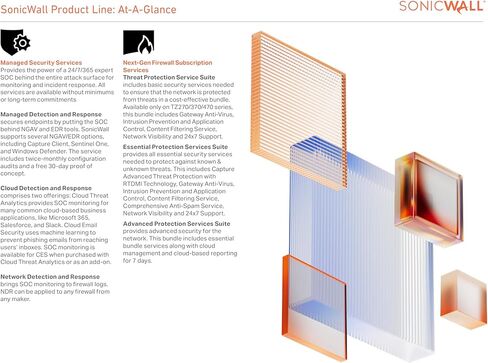 SonicWall Advanced Protection Service Suite for NSA3800-2 Year License – Capture ATP, App Control, Threat Prevention & 24x7 Support (03-SSC-3498) in Kuwait