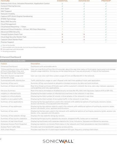 SonicWall Advanced Protection Service Suite for NSA3800-2 Year License – Capture ATP, App Control, Threat Prevention & 24x7 Support (03-SSC-3498) in Kuwait