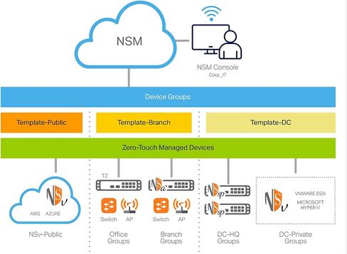 Sonicwall Sersient Service Service Suite لترخيص TZ570-2 سنة-Gateway AV ، IPS ، التحكم في التطبيق ، دعم CFS و 24x7 (02-SSC-5138) in Saudi Arabia