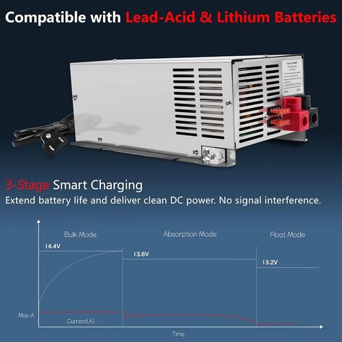 WF-9855 ، 55 AMP RV Power Converter لبطاريات الحشدية الرصاص ، متوافقة مع سلسلة WF-9855/WF-9800 ، إخراج 12 فولت ، شحن سريع ومزود بالطاقة مستقرة لل RVS ، المقطورات ، المعسكرون in Kuwait