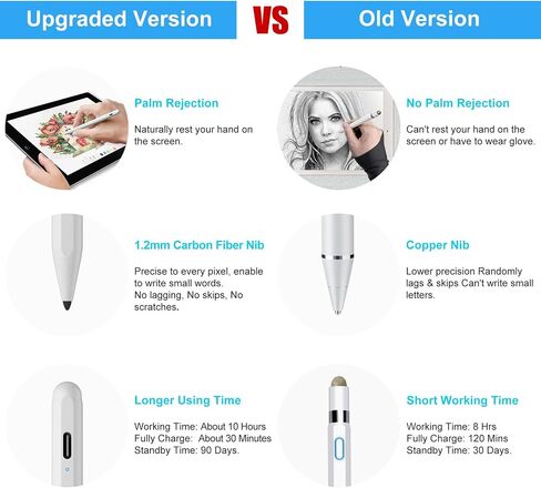 Stylus Pen for iPad (2025-2018) with Fast Charge Palm Rejection,FOJOJO Active Pencil for iPad10/9/8/7/6th,11th A16,Pro 11/13 M4,Air 11/13 M2/M3,Pro12.9,Air 5/4/3rd,Mini 7/6/5 in Kuwait