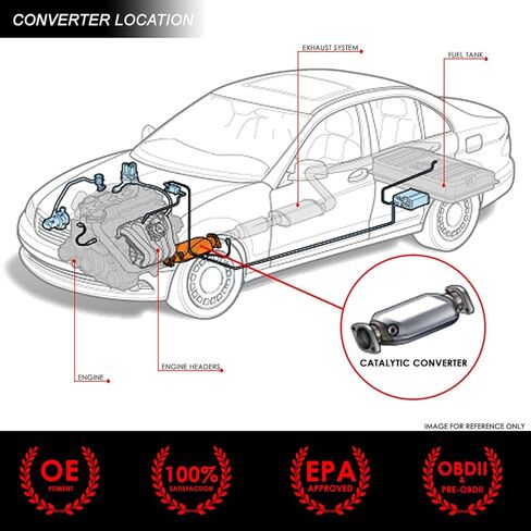 DNA MOTORING Factory Style Catalytic Converter Exhaust Pipe Compatible with 97-01 Honda CRV, OEM-CONV-034 in Saudi Arabia