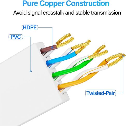 Cat 6 Flat Ethernet Cable 100 FT, UTP 10Gbps High-Speed Cat6 Ethernet Cable, Pure Copper Cat 6 Cable, Long Ethernet Cable for Home or Office Network Wiring, White in Kuwait