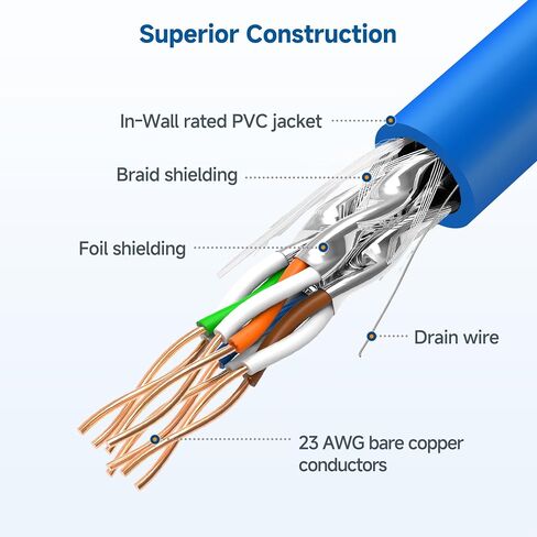 Cable Matters [UL Listed] 10Gbps in-Wall (CM) Rated 23AWG Bare Copper Shielded Cat 6A Cable - 500ft, Solid, S/STP, S/FTP Shielded Cat6a Bulk Ethernet Cable, Cat6a Ethernet Cord, Blue in Kuwait