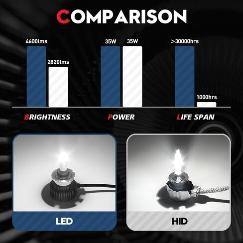 VEHICODE D1S D2S D3S D4S 360 D2H LED لمبة 6000K-6500K جهاز عرض أبيض ضوء الضباب 35W DS1 DS2 D2R DS3 DS4 D4R استبدال زينون HID (عبوتان) in Kuwait