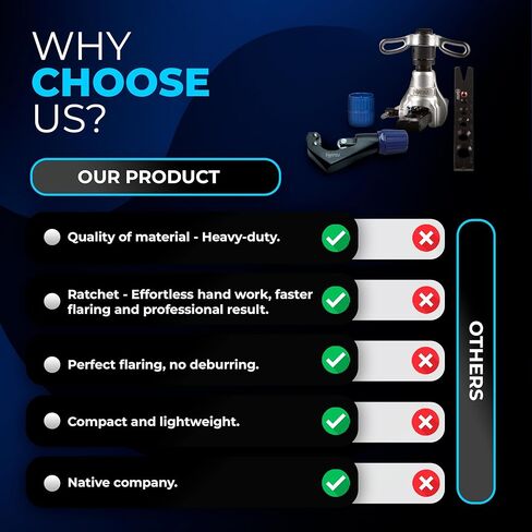 مجموعة أدوات التوهج والتأرجح الفاخرة من HIATSU مثالية لنظام التدفئة والتهوية وتكييف الهواء (HVAC) - مجموعة أدوات التوهج النحاسي مع مخروط حرق شديد التحمل من الفولاذ المطلي بالكروم ومفتاح ربط السقاطة - تتضمن حقيبة الحمل | مجموعة أدوات حرق HVAC in Kuwait