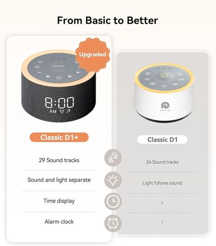 جهاز صوت Dreamegg D1 Pro White Noise، جهاز صوت مهدئ للأطفال 3 في 1، ضوء ليلي منفصل، 29 صوت HiFi، جهاز ضوضاء للنوم والاسترخاء للبالغين هدية تسجيل الأطفال (ترقية D1) in Kuwait