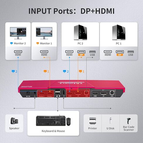 TESmart USB 3.0 DisplayPort + HDMI KVM Switch 2 شاشات 2 أجهزة كمبيوتر 4K@60 هرتز، شاشة مزدوجة KVM Switch 2 منفذ عرض ممتد، محاكيات EDID، سماعة رأس، مفتاح Hotkey، مفتاح زر مع جميع الكابلات in Kuwait