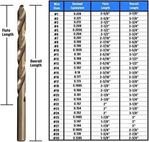 Drill America 115 Piece m35 Cobalt Drill Bit Set (1/16"-1/2", A-Z, #1-#60), DWDCO Series in Saudi Arabia