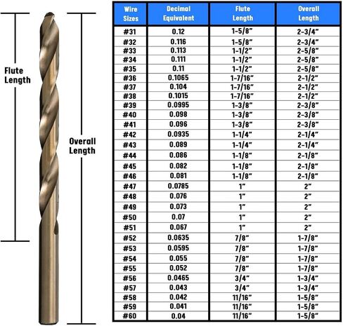 Drill America 115 Piece m35 Cobalt Drill Bit Set (1/16"-1/2", A-Z, #1-#60), DWDCO Series in Saudi Arabia